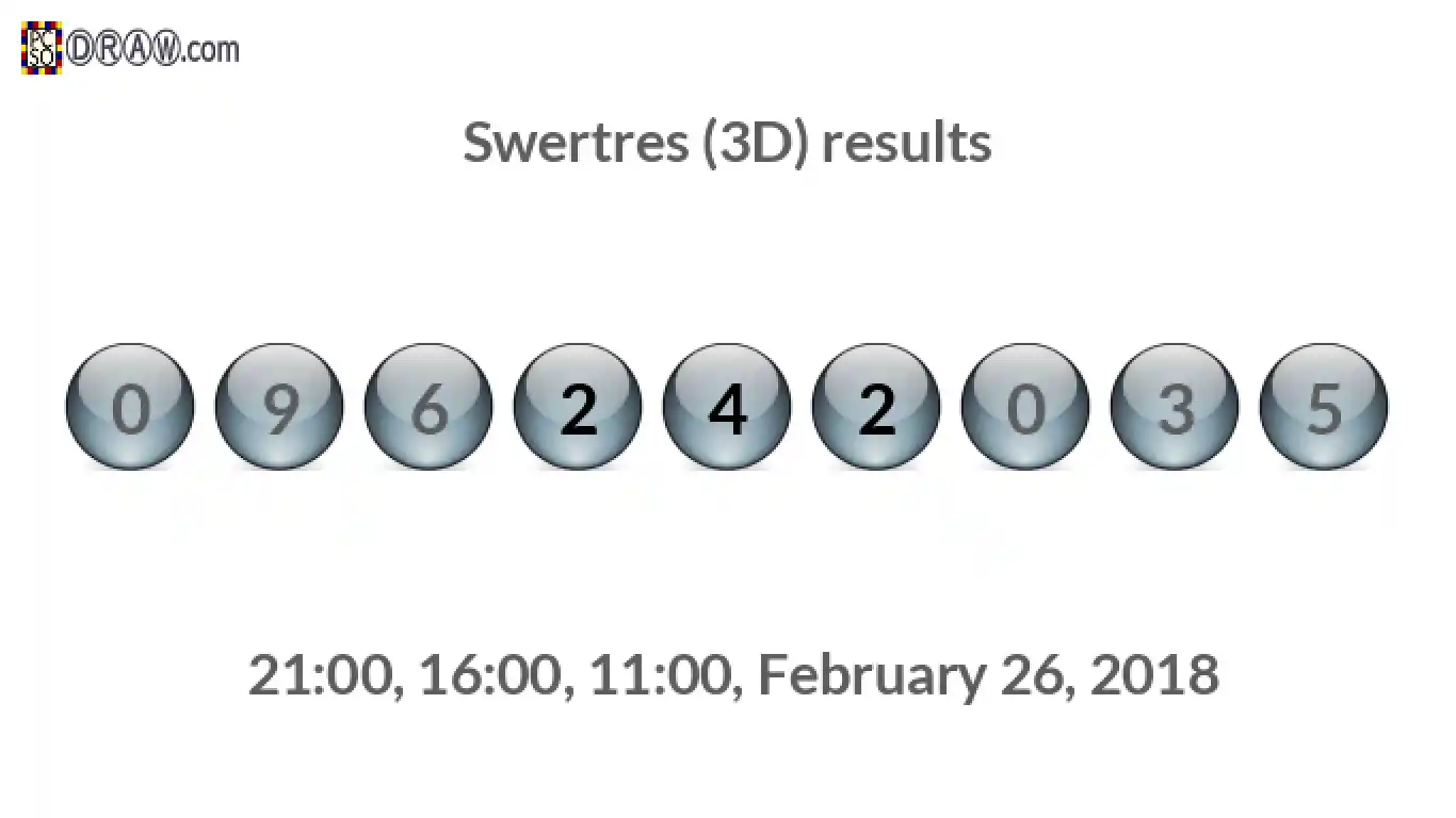 Rendered lottery balls representing 3D Lotto results on February 26, 2018