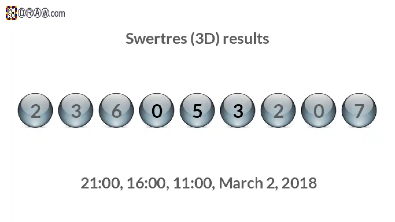 Rendered lottery balls representing 3D Lotto results on March 2, 2018