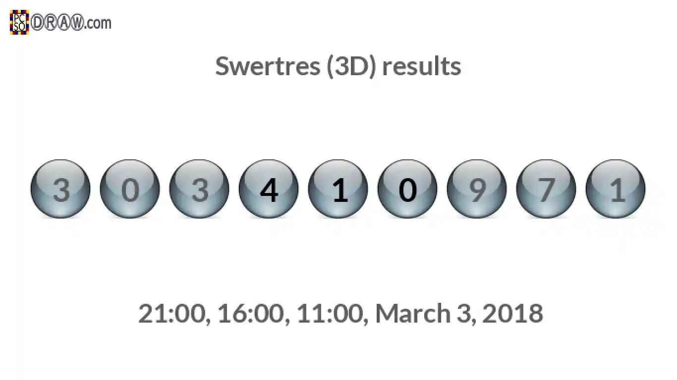 Rendered lottery balls representing 3D Lotto results on March 3, 2018