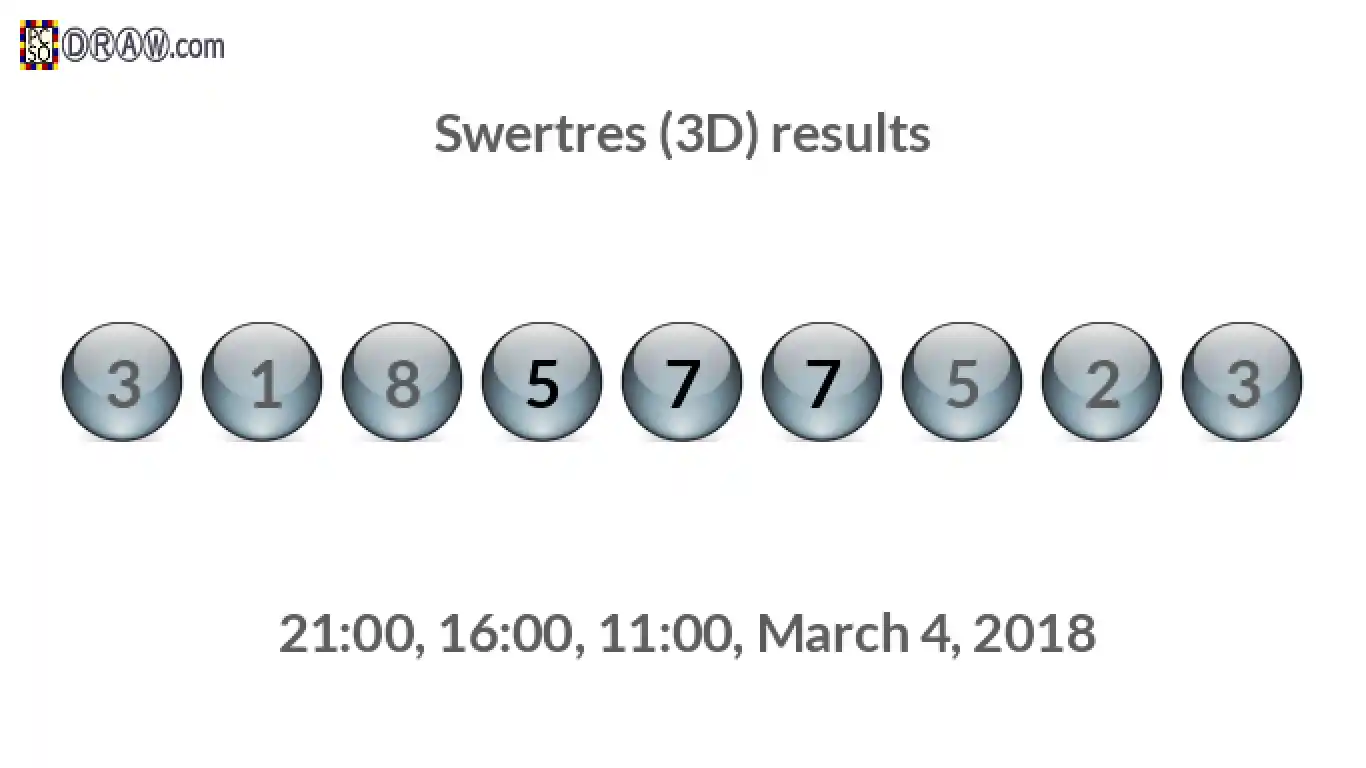 Rendered lottery balls representing 3D Lotto results on March 4, 2018