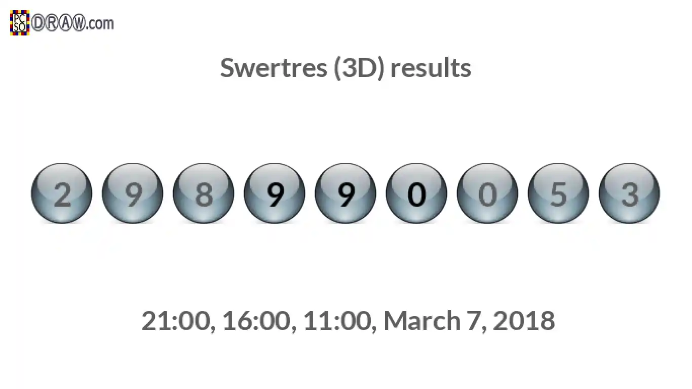 Rendered lottery balls representing 3D Lotto results on March 7, 2018