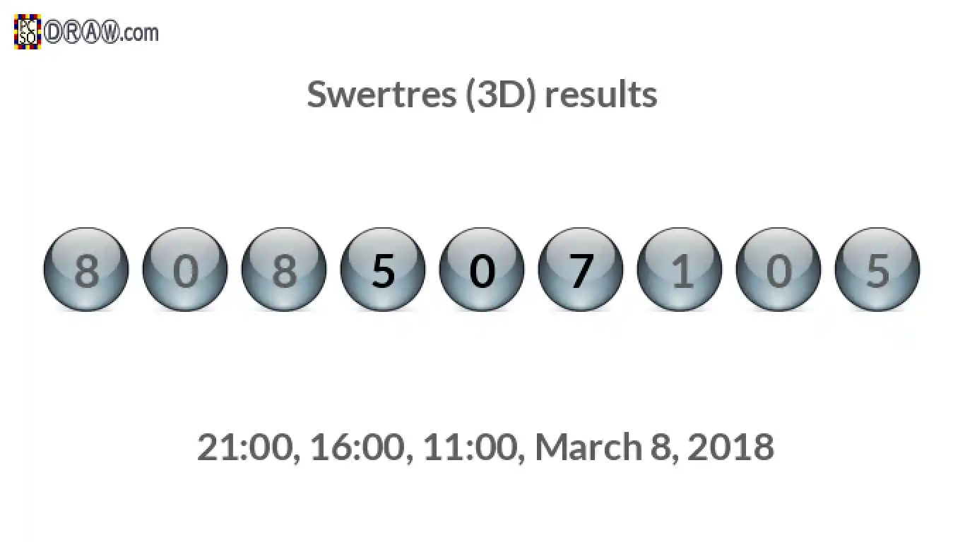 Rendered lottery balls representing 3D Lotto results on March 8, 2018
