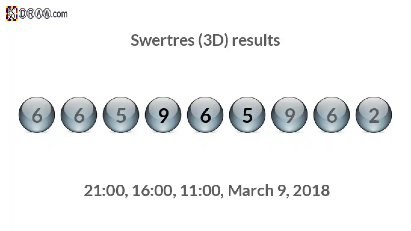Rendered lottery balls representing 3D Lotto results on March 9, 2018
