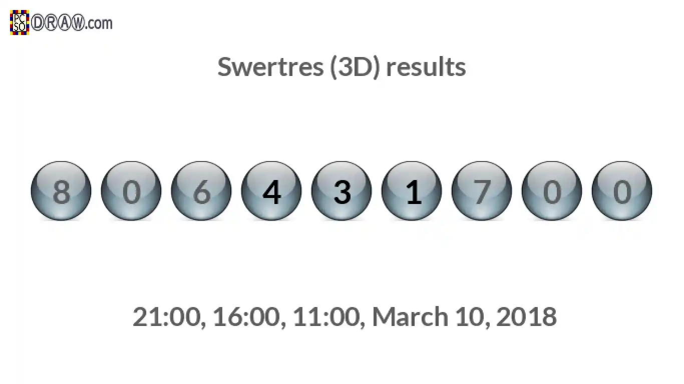 Rendered lottery balls representing 3D Lotto results on March 10, 2018