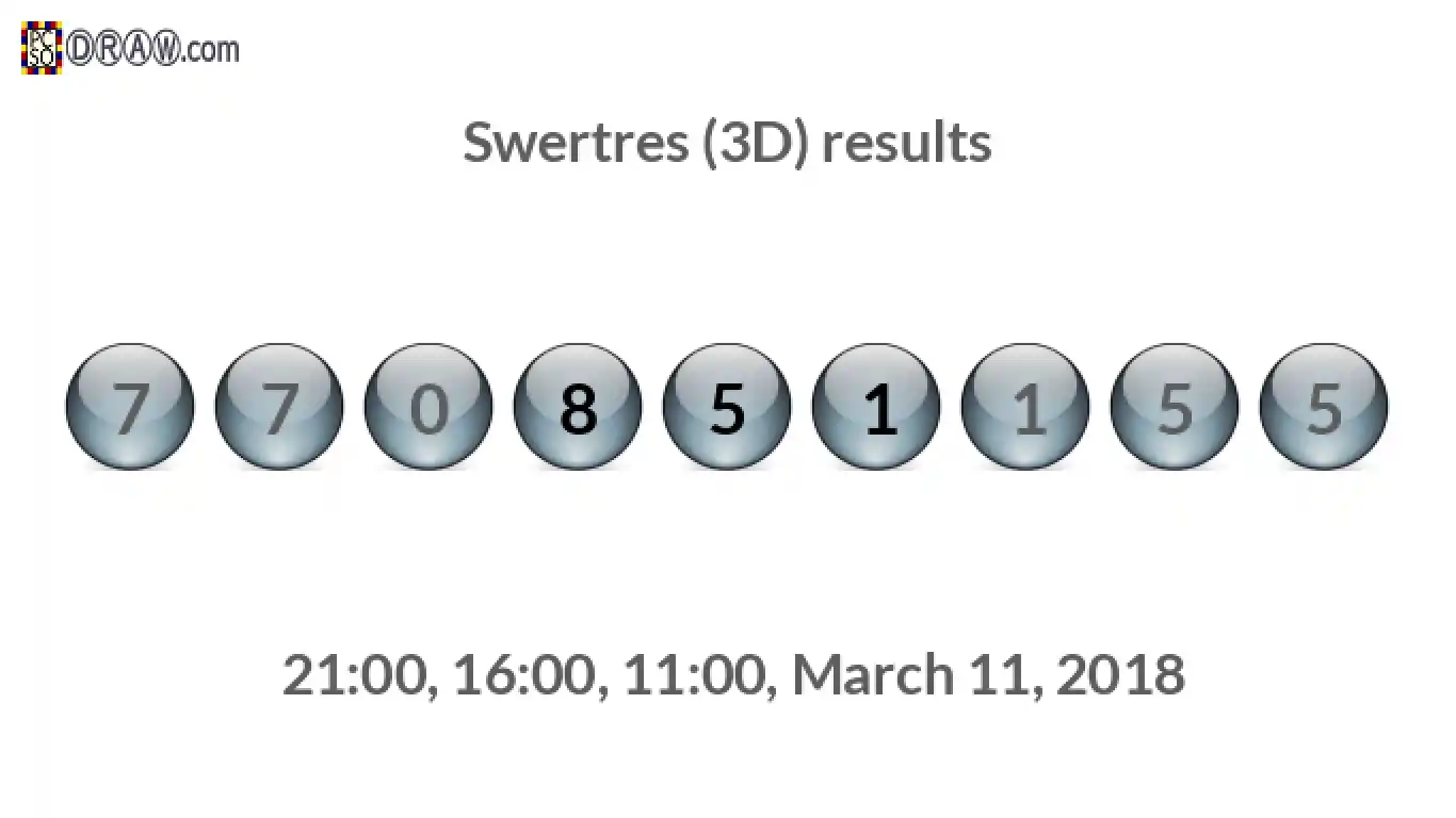 Rendered lottery balls representing 3D Lotto results on March 11, 2018