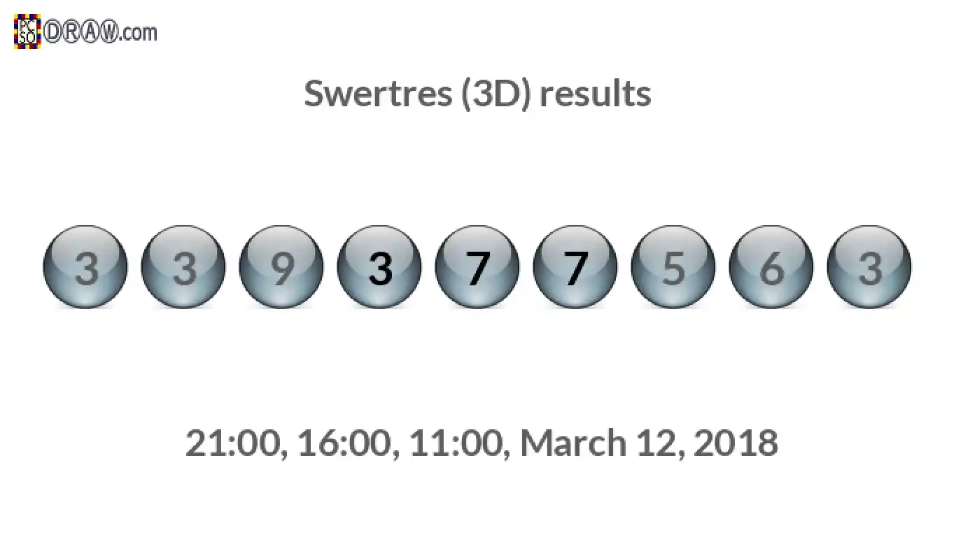 Rendered lottery balls representing 3D Lotto results on March 12, 2018
