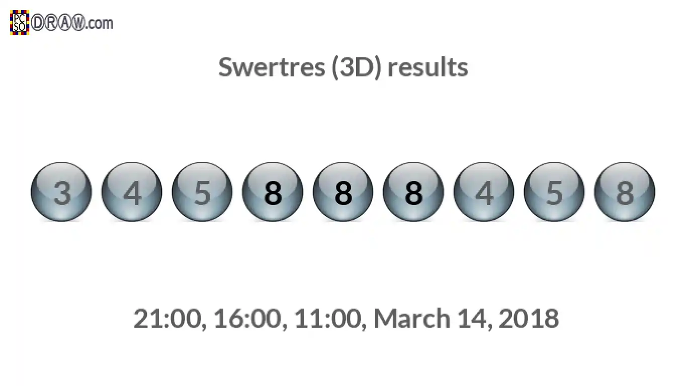 Rendered lottery balls representing 3D Lotto results on March 14, 2018