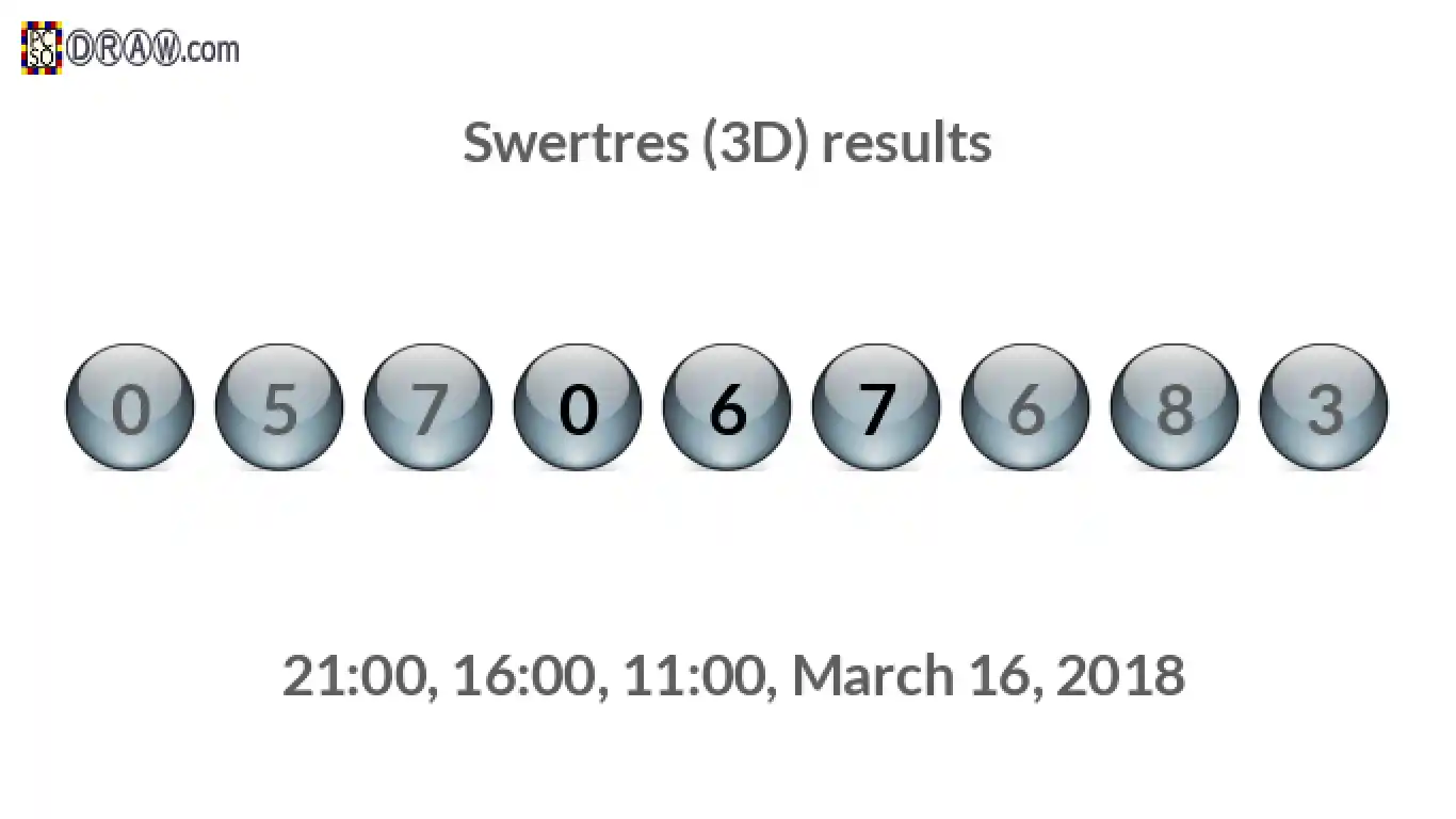 Rendered lottery balls representing 3D Lotto results on March 16, 2018