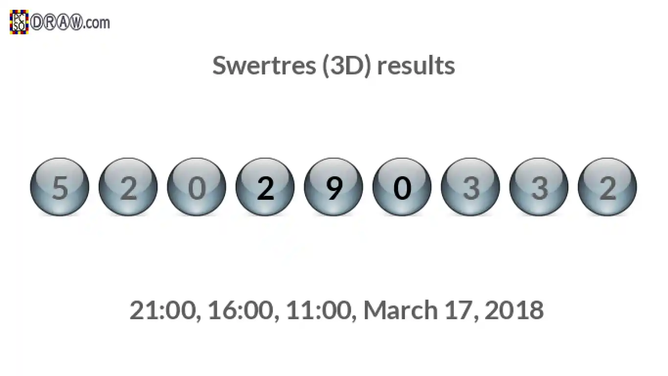 Rendered lottery balls representing 3D Lotto results on March 17, 2018