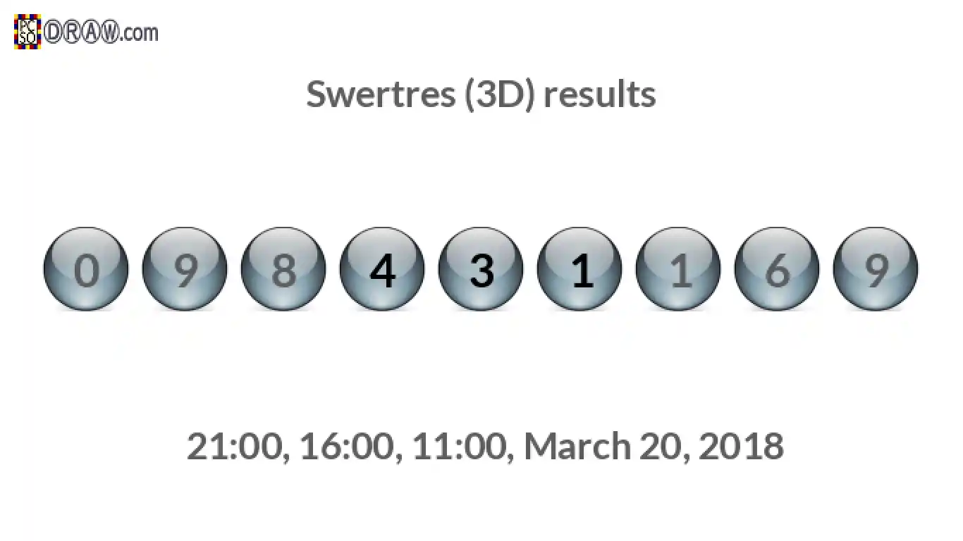 Rendered lottery balls representing 3D Lotto results on March 20, 2018