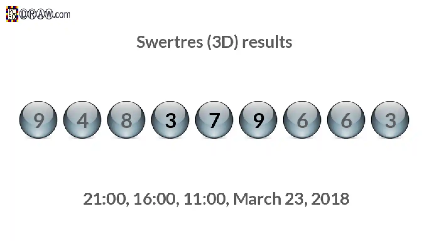 Rendered lottery balls representing 3D Lotto results on March 23, 2018