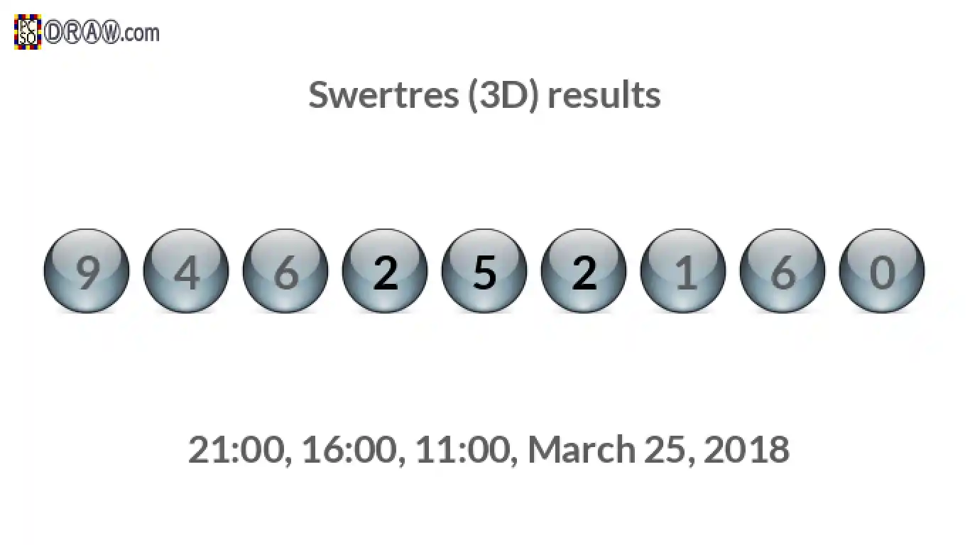 Rendered lottery balls representing 3D Lotto results on March 25, 2018