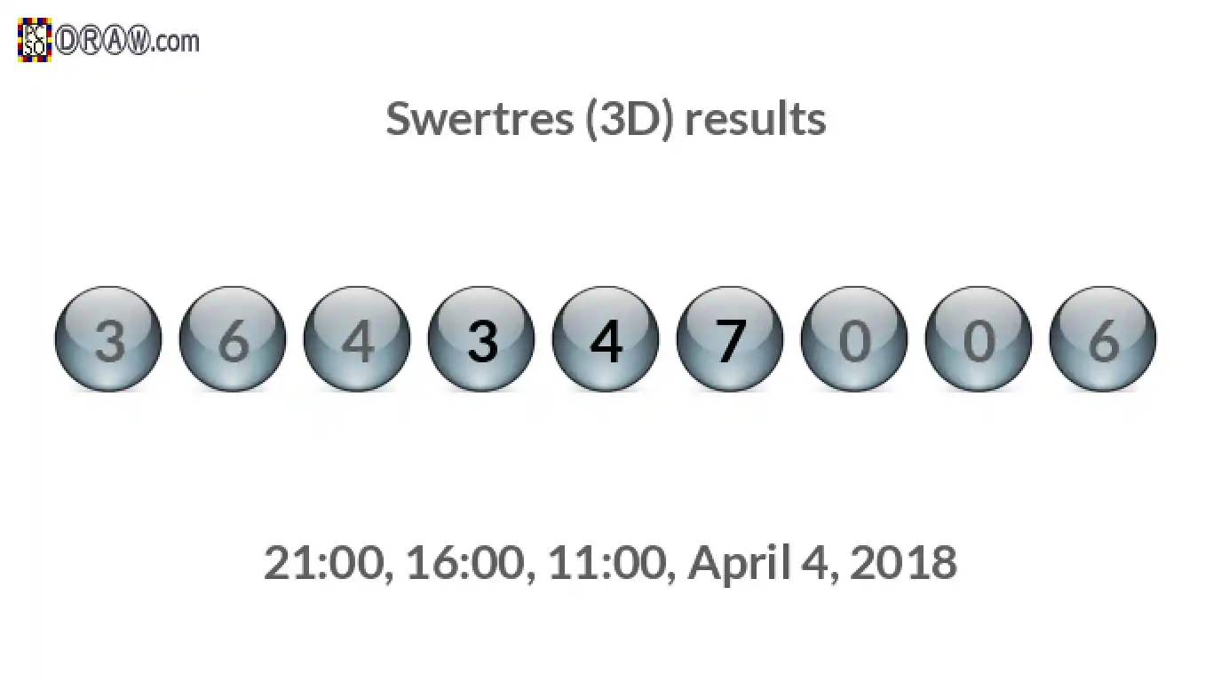 Rendered lottery balls representing 3D Lotto results on April 4, 2018