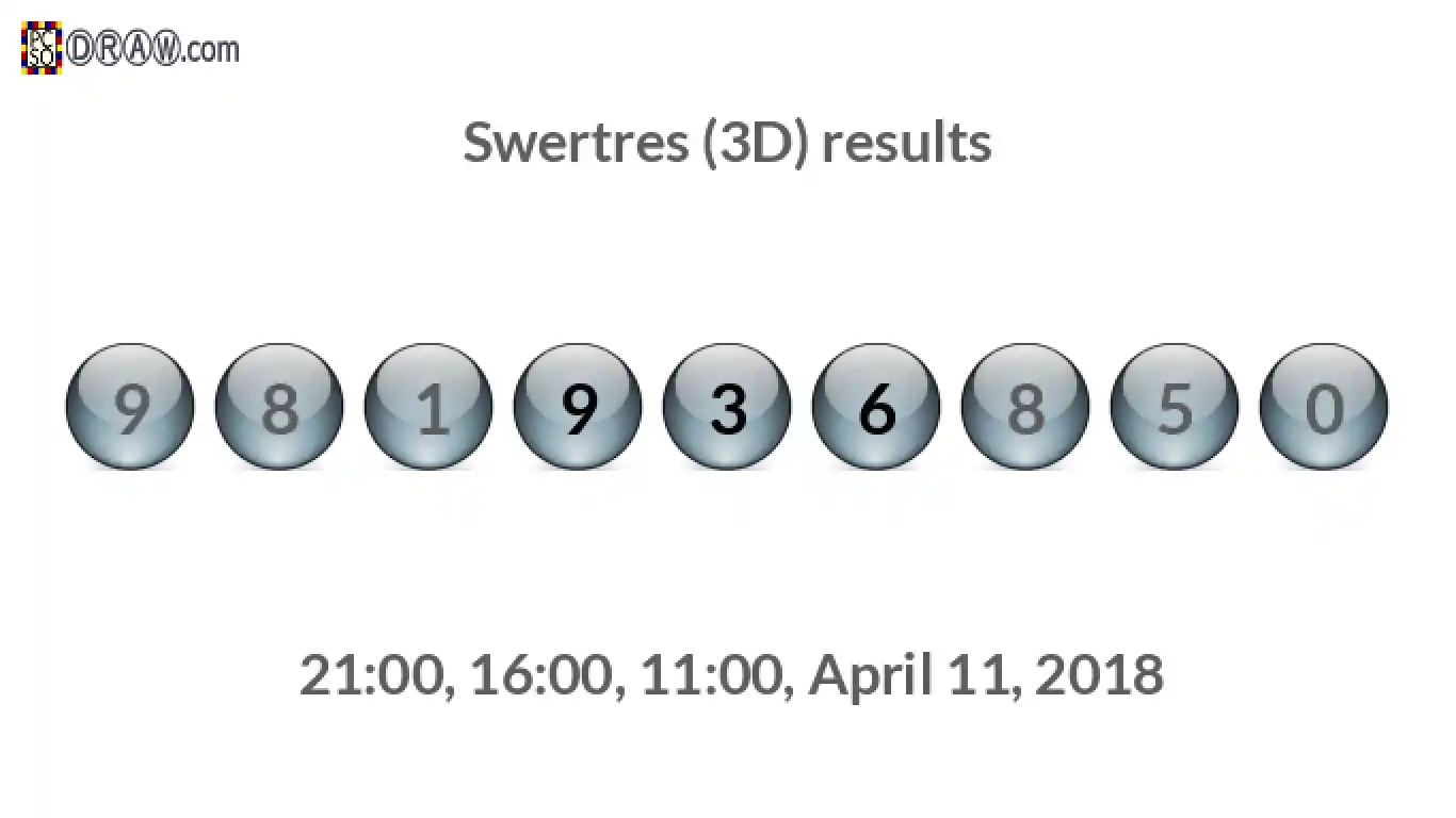 Rendered lottery balls representing 3D Lotto results on April 11, 2018