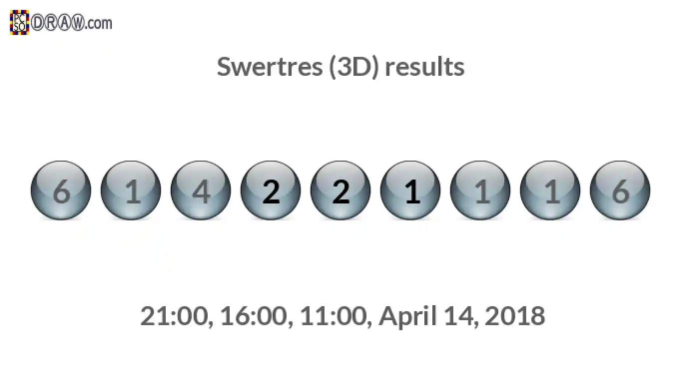Rendered lottery balls representing 3D Lotto results on April 14, 2018