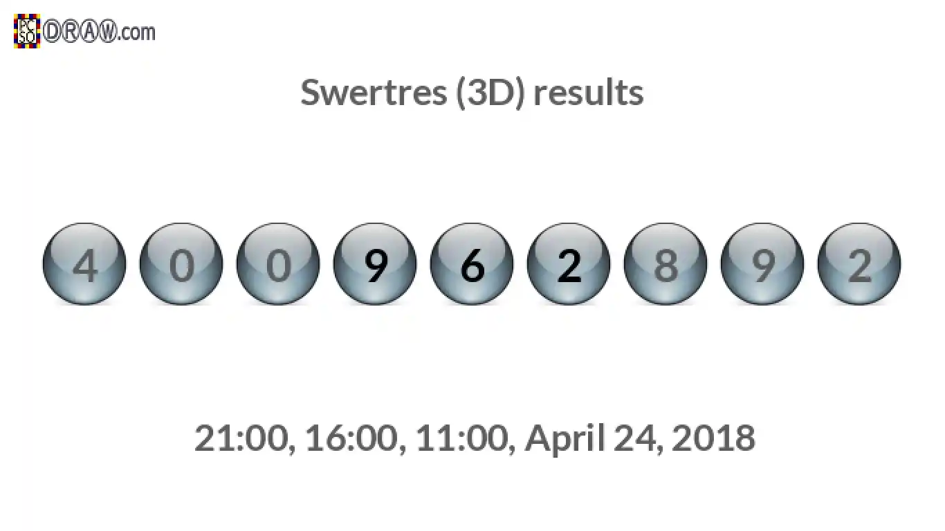 Rendered lottery balls representing 3D Lotto results on April 24, 2018