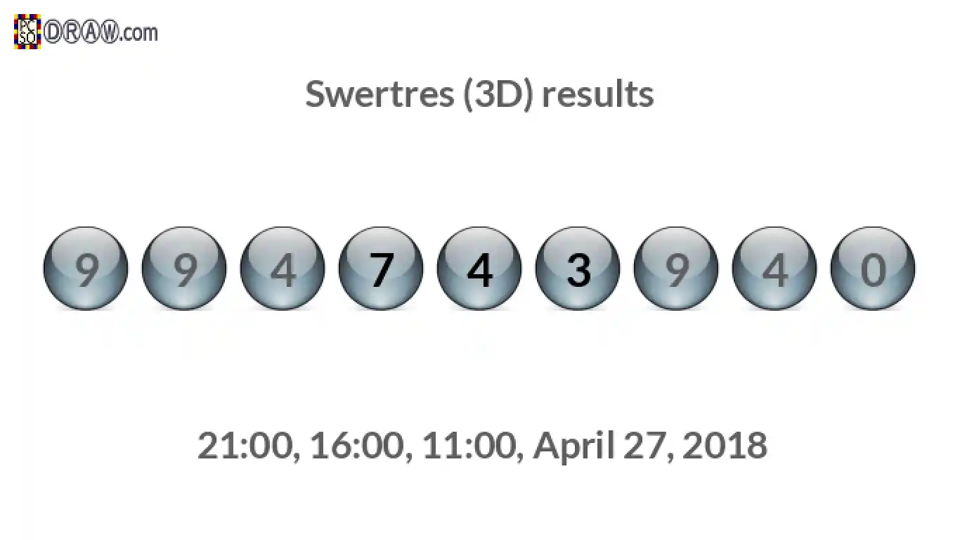 Rendered lottery balls representing 3D Lotto results on April 27, 2018