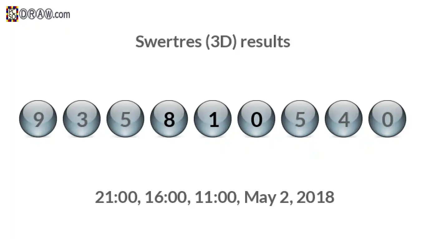Rendered lottery balls representing 3D Lotto results on May 2, 2018