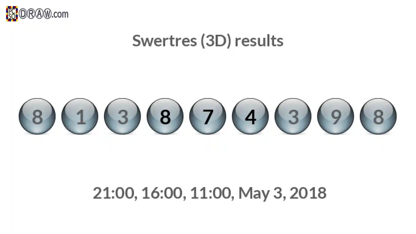 Rendered lottery balls representing 3D Lotto results on May 3, 2018