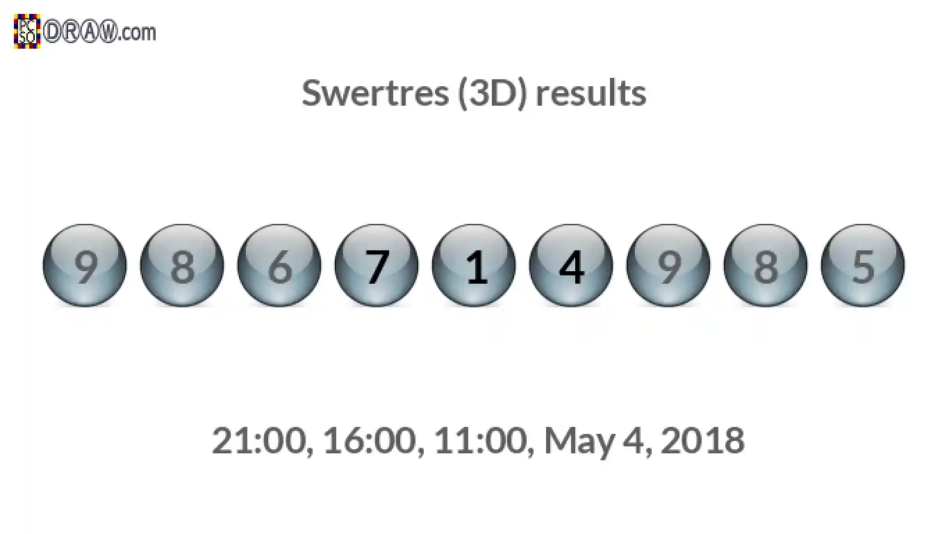 Rendered lottery balls representing 3D Lotto results on May 4, 2018