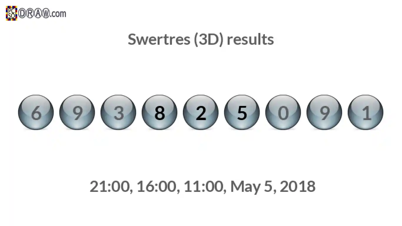 Rendered lottery balls representing 3D Lotto results on May 5, 2018