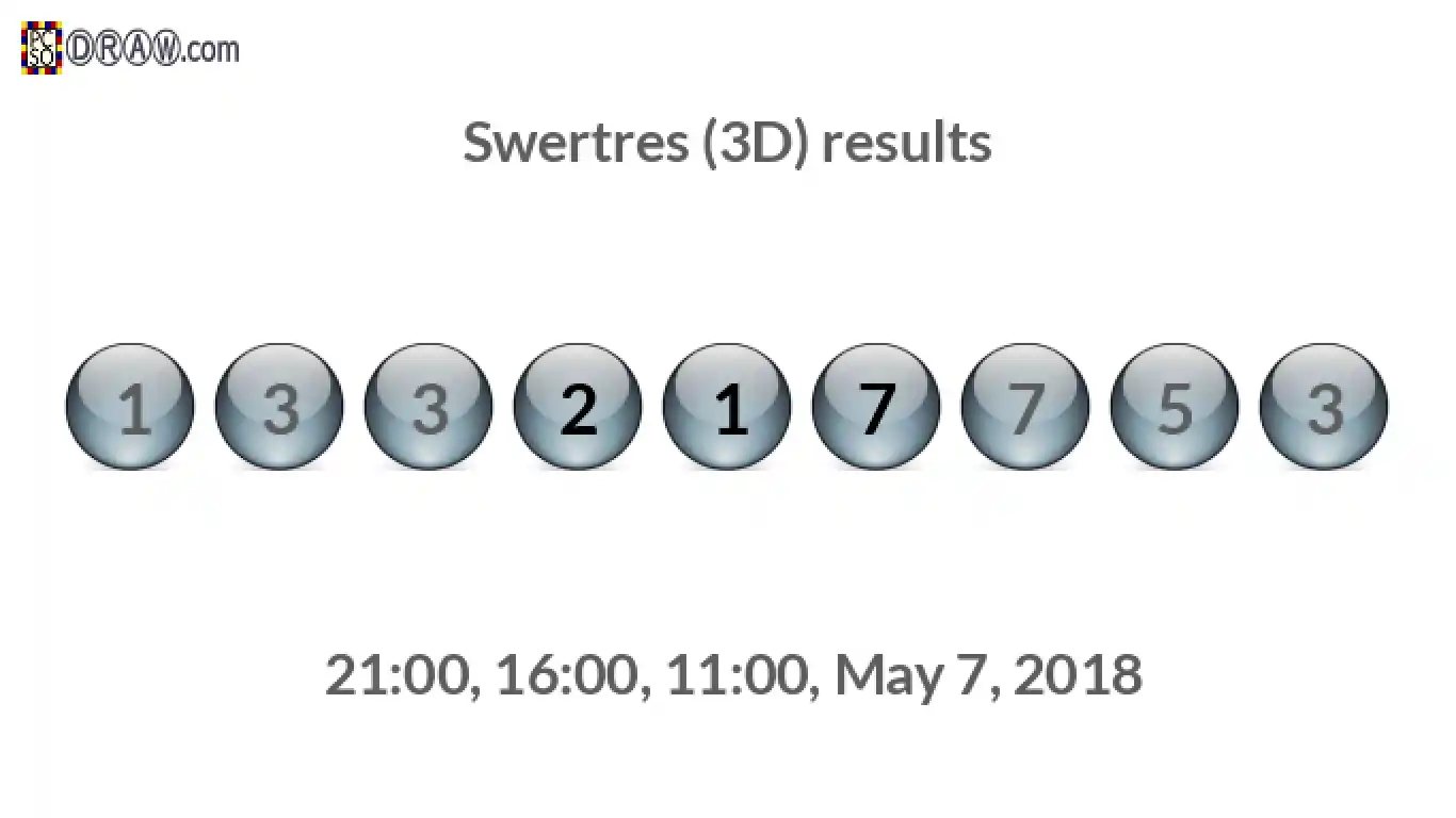 Rendered lottery balls representing 3D Lotto results on May 7, 2018