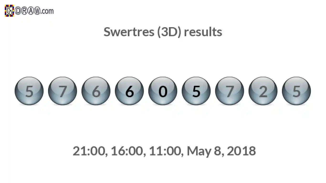 Rendered lottery balls representing 3D Lotto results on May 8, 2018