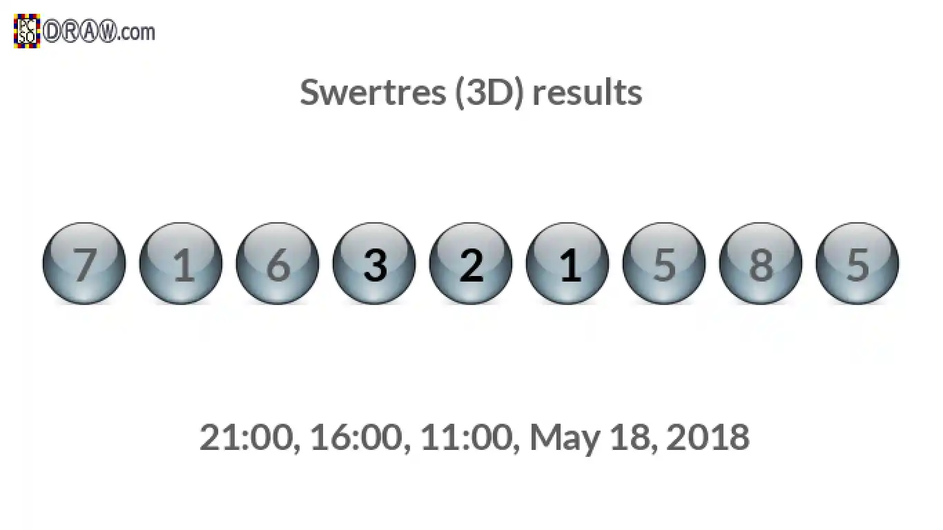 Rendered lottery balls representing 3D Lotto results on May 18, 2018