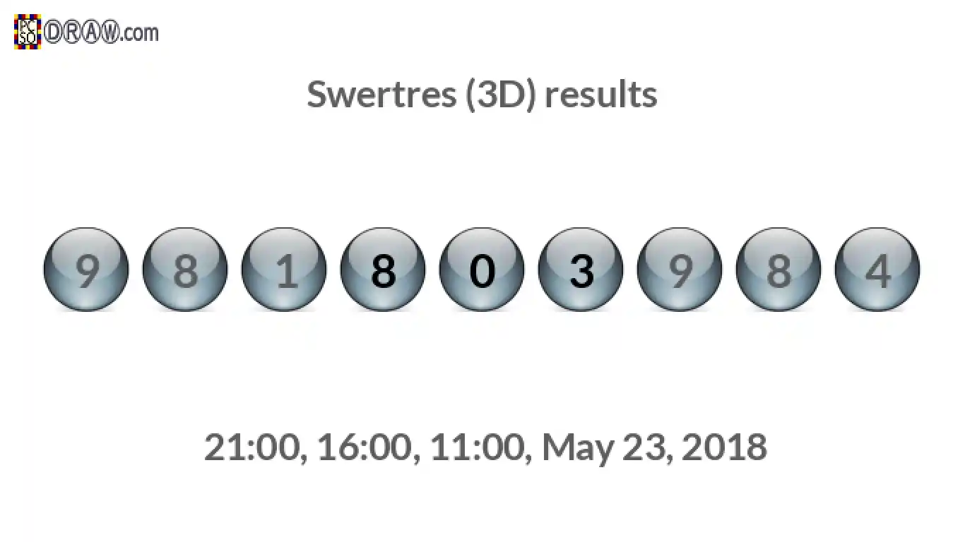 Rendered lottery balls representing 3D Lotto results on May 23, 2018