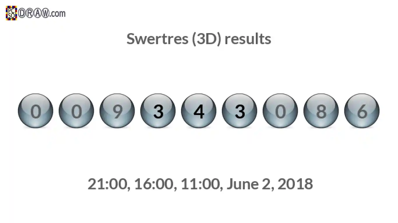 Rendered lottery balls representing 3D Lotto results on June 2, 2018