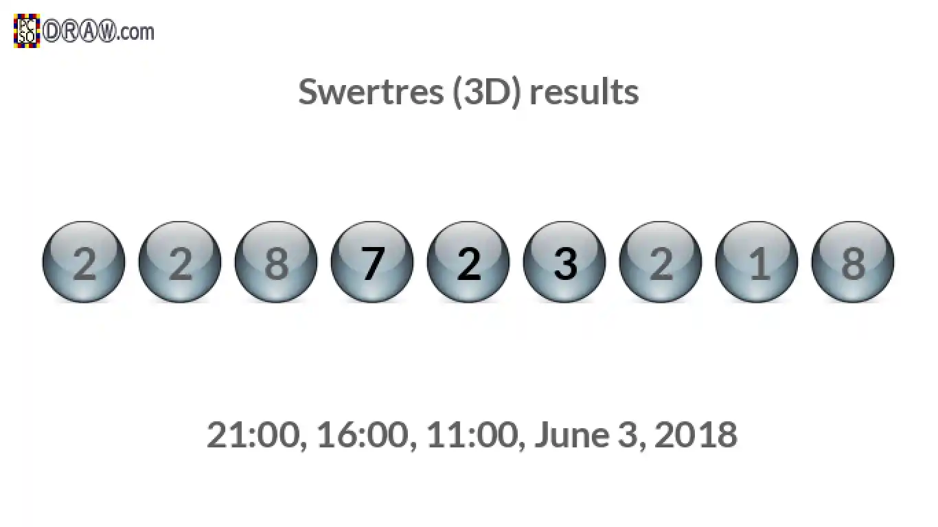 Rendered lottery balls representing 3D Lotto results on June 3, 2018
