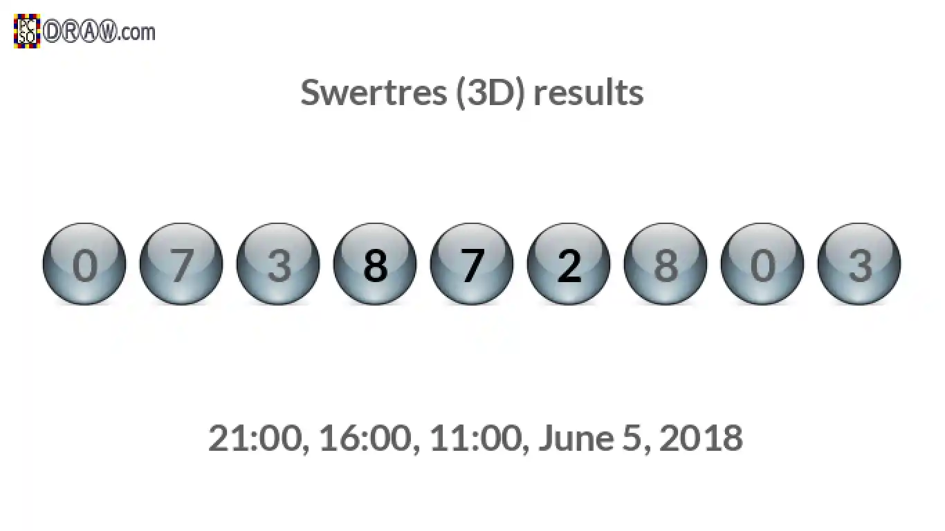 Rendered lottery balls representing 3D Lotto results on June 5, 2018