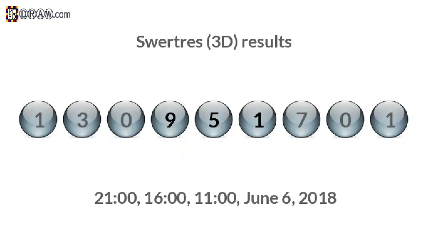 Rendered lottery balls representing 3D Lotto results on June 6, 2018