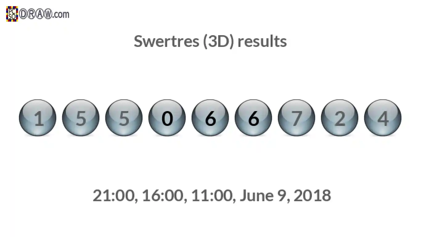 Rendered lottery balls representing 3D Lotto results on June 9, 2018