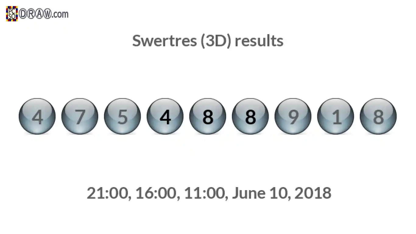 Rendered lottery balls representing 3D Lotto results on June 10, 2018