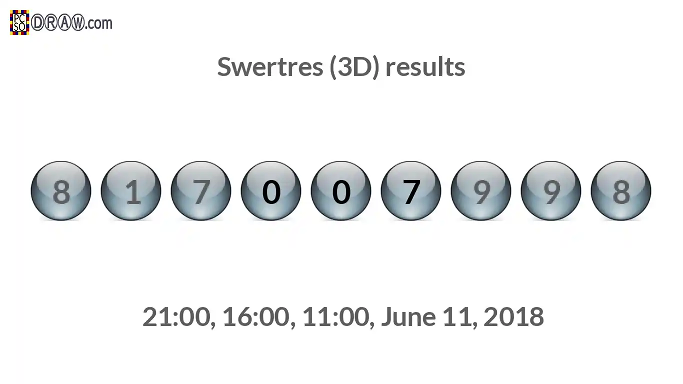 Rendered lottery balls representing 3D Lotto results on June 11, 2018