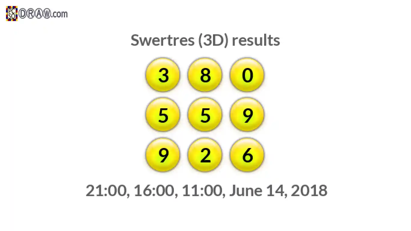 Rendered lottery balls representing 3D Lotto results on June 14, 2018