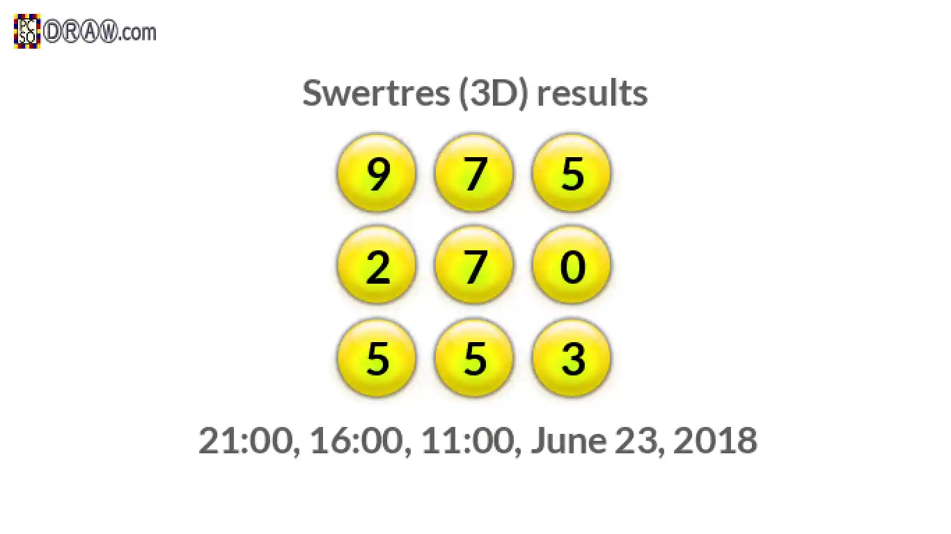 Rendered lottery balls representing 3D Lotto results on June 23, 2018