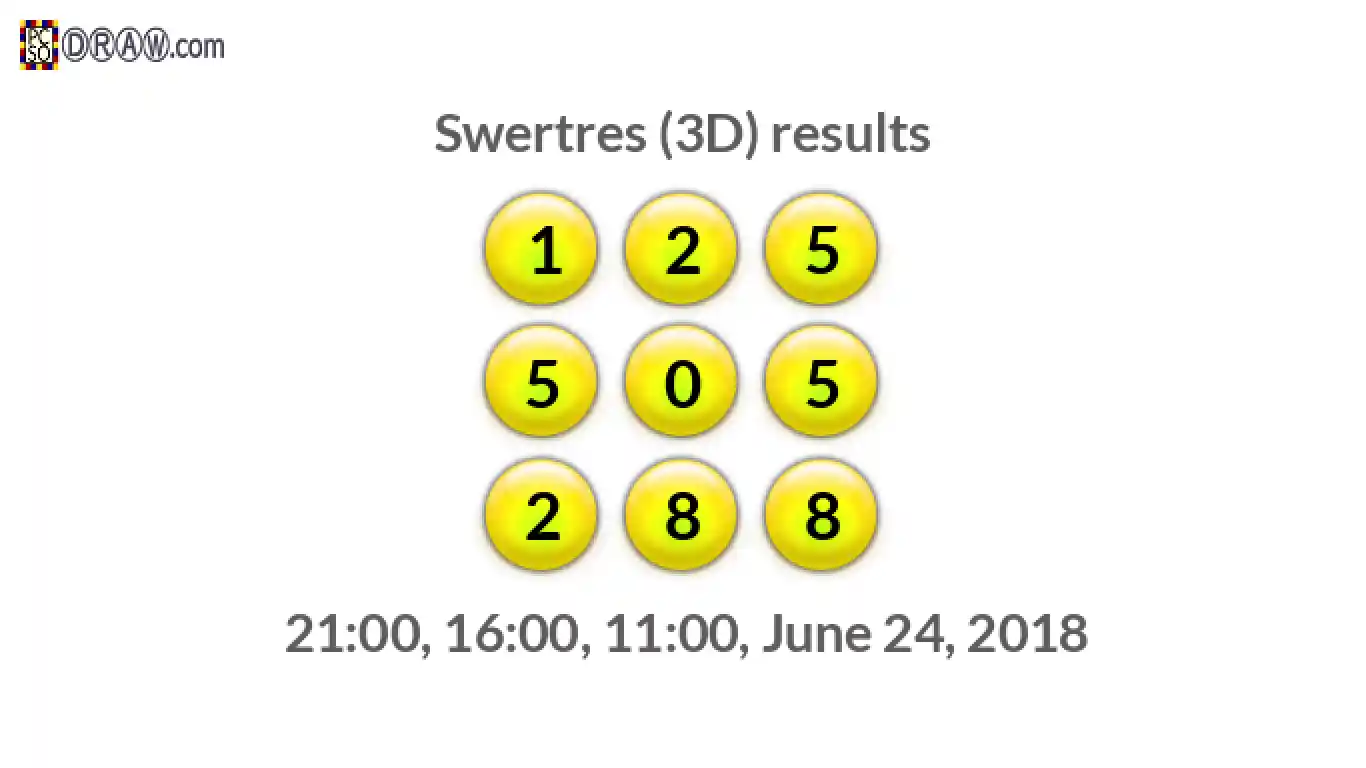Rendered lottery balls representing 3D Lotto results on June 24, 2018