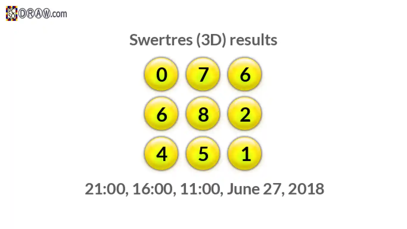 Rendered lottery balls representing 3D Lotto results on June 27, 2018