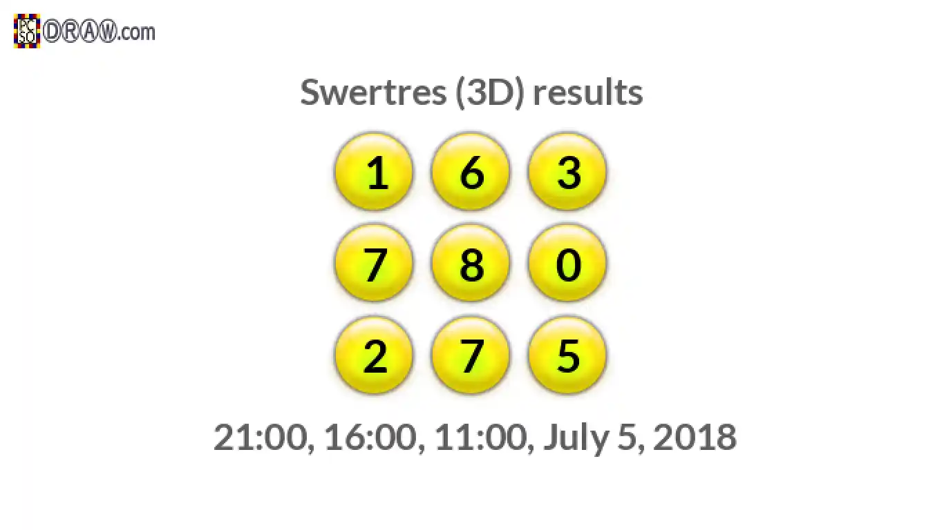 Rendered lottery balls representing 3D Lotto results on July 5, 2018