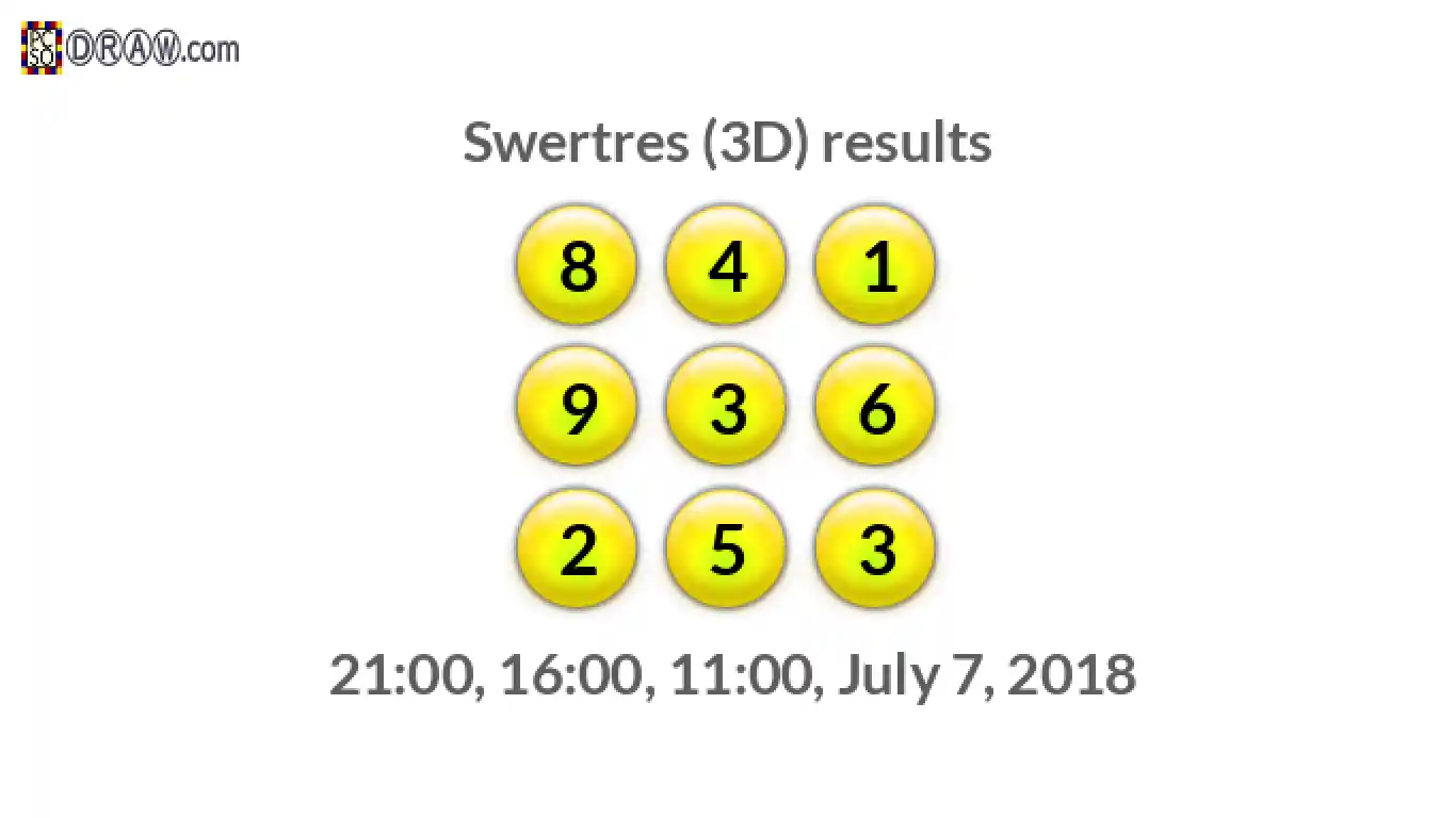Rendered lottery balls representing 3D Lotto results on July 7, 2018