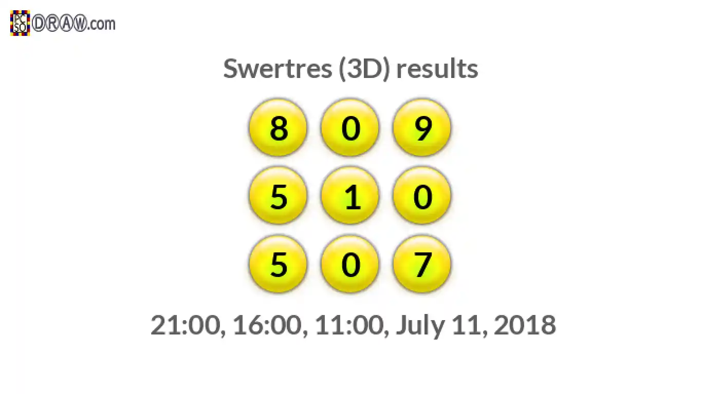 Rendered lottery balls representing 3D Lotto results on July 11, 2018