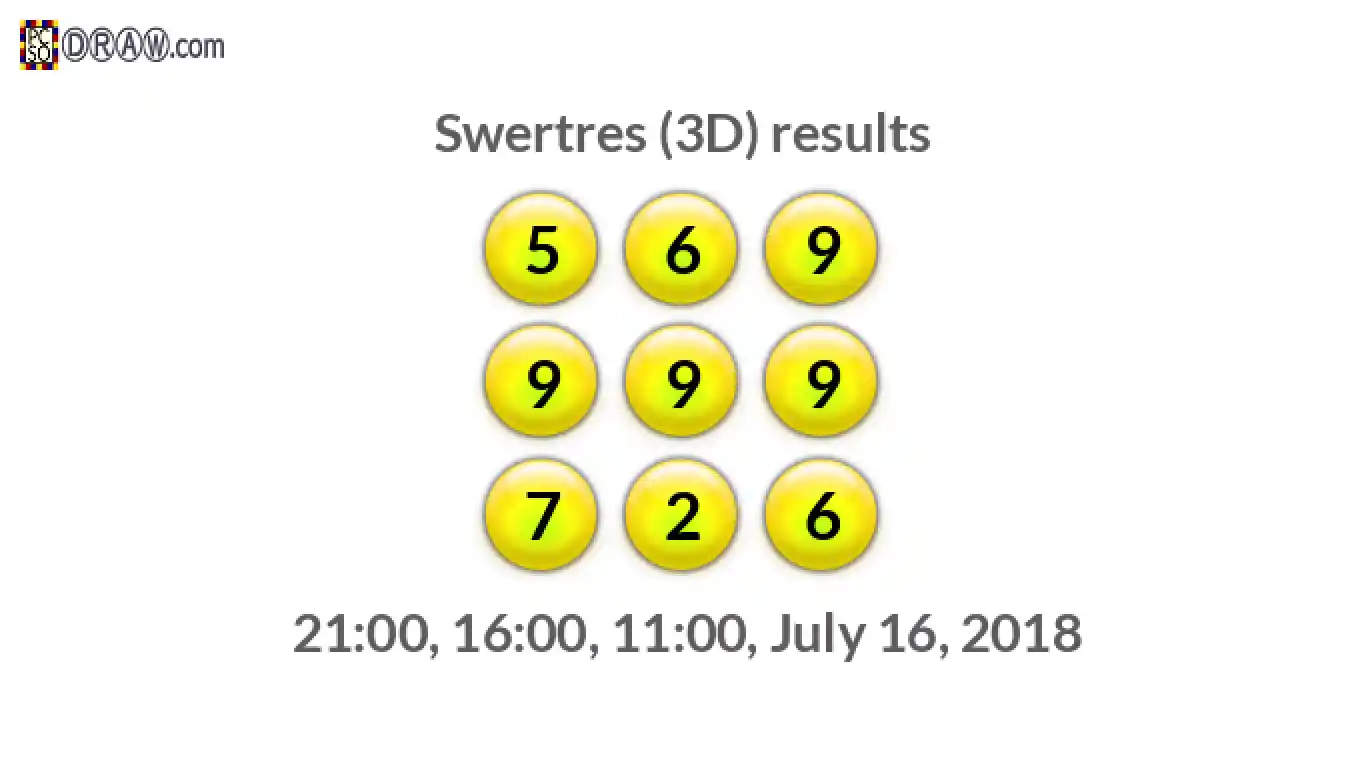 Rendered lottery balls representing 3D Lotto results on July 16, 2018