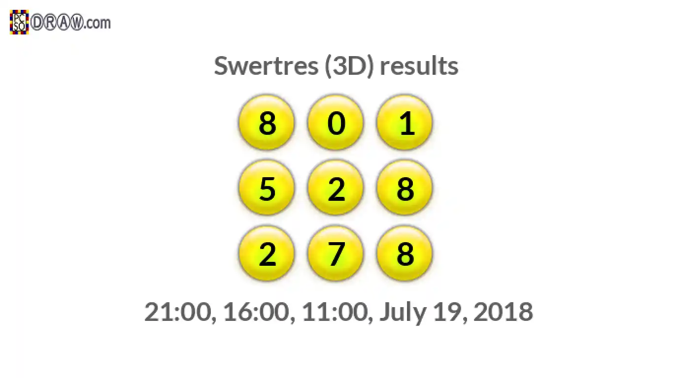 Rendered lottery balls representing 3D Lotto results on July 19, 2018