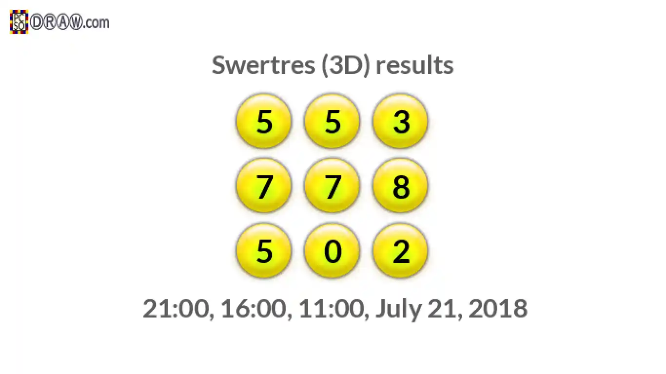 Rendered lottery balls representing 3D Lotto results on July 21, 2018