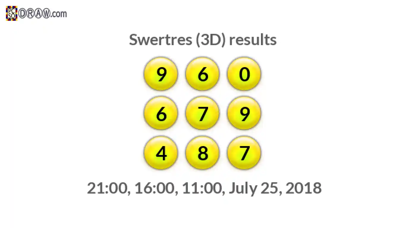 Rendered lottery balls representing 3D Lotto results on July 25, 2018