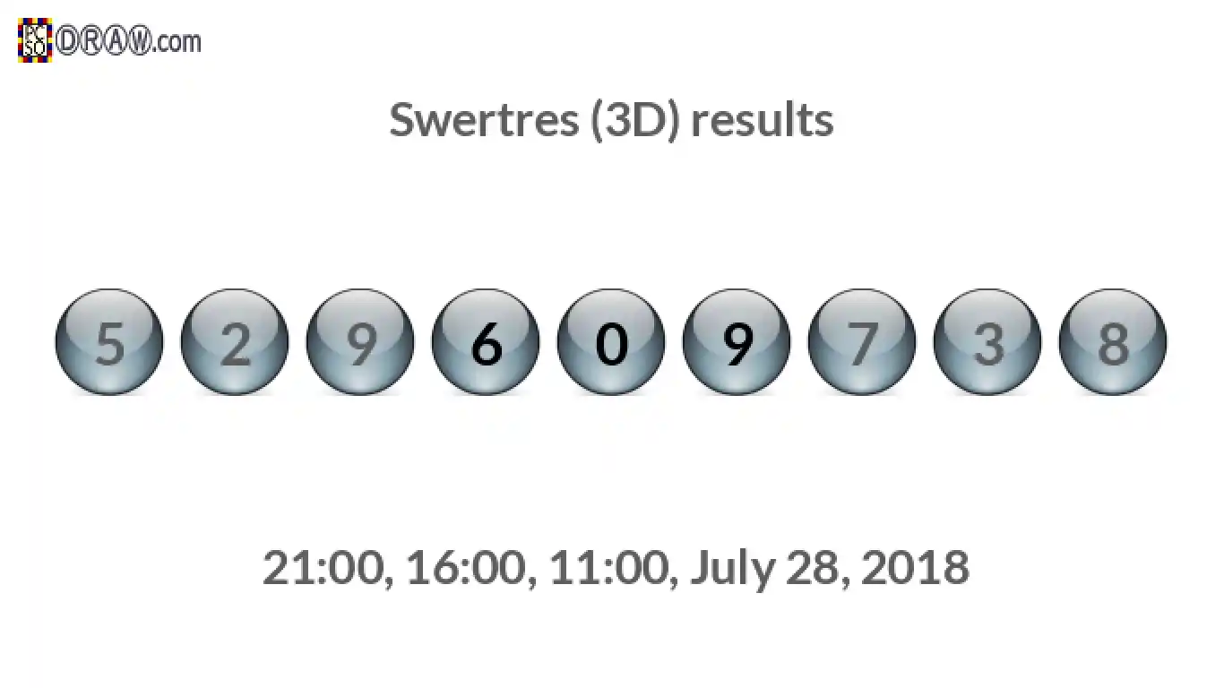 Rendered lottery balls representing 3D Lotto results on July 28, 2018
