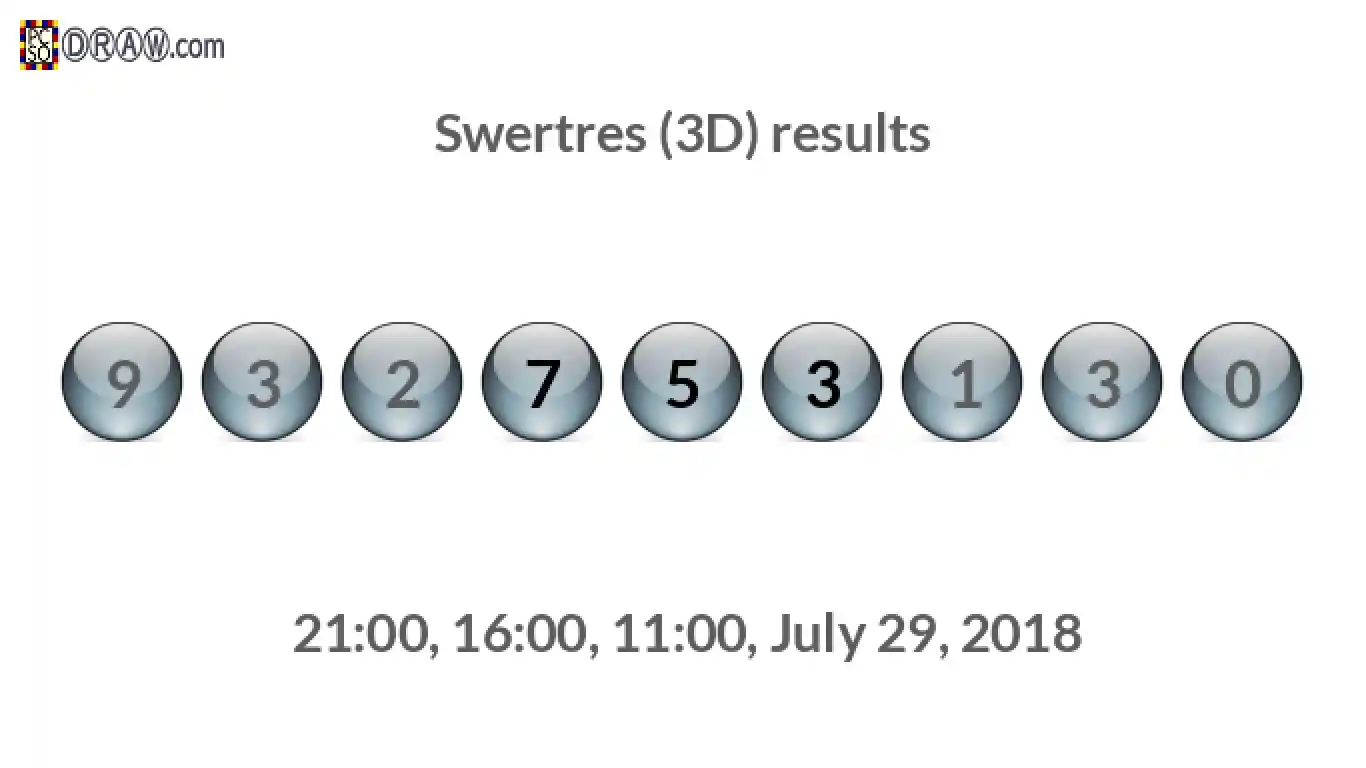 Rendered lottery balls representing 3D Lotto results on July 29, 2018