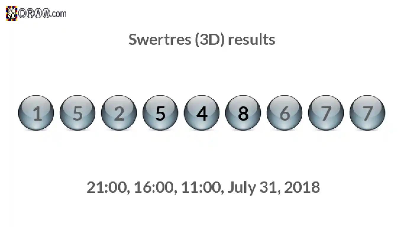Rendered lottery balls representing 3D Lotto results on July 31, 2018
